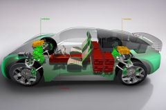 GFGVision2030_Concept_AutoRok_2020_09