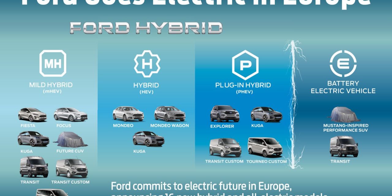 Ford Go Further: Nowy prezes, nowe modele, nowe technologie