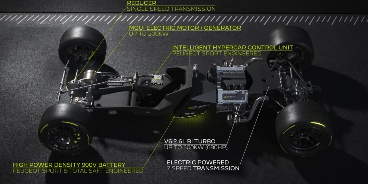 Peugeot Hybrid4 – Pojawia się i znika